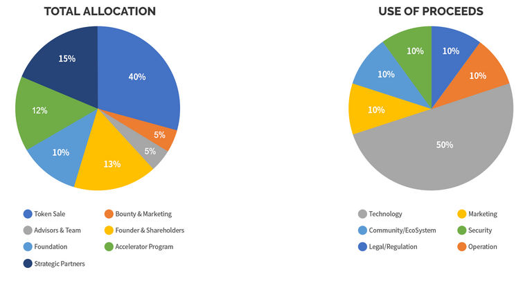 Edenchain_Token_and_use_of_proceeds.png