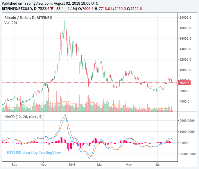 bitcoin-price-aug2.png