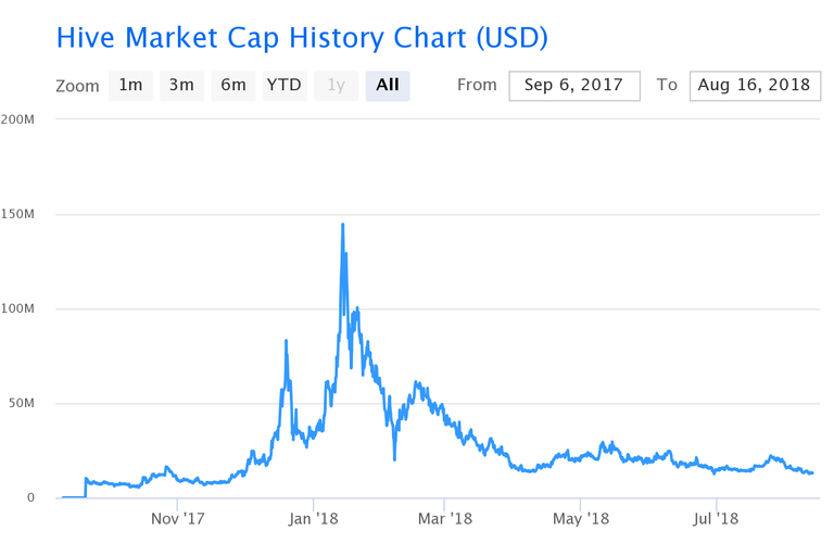 hive-market-cap-history.png