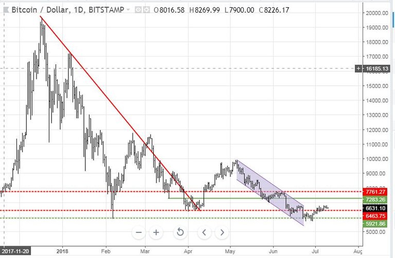 Jul9BTC.JPG