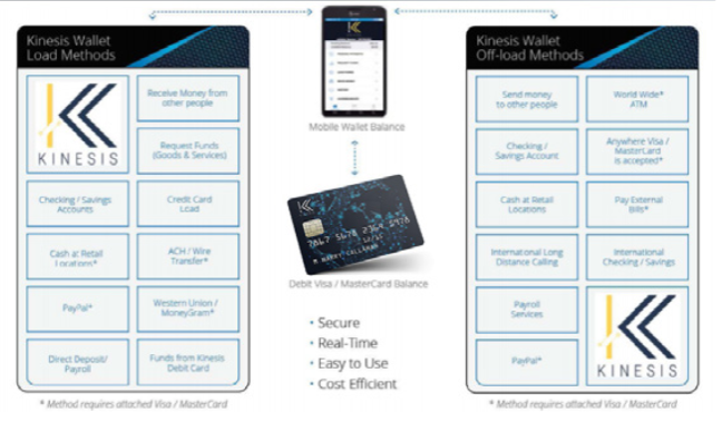 Screenshot_2018-09-03 kinesis-whitepaper-en pdf.png