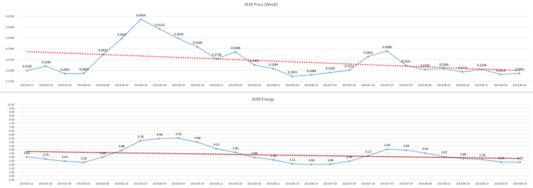 2018-09-17_week_XLM_Energy.PNG