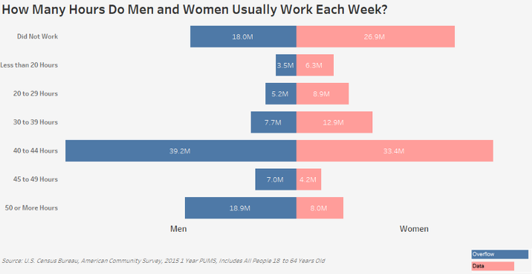 work hours per week.png