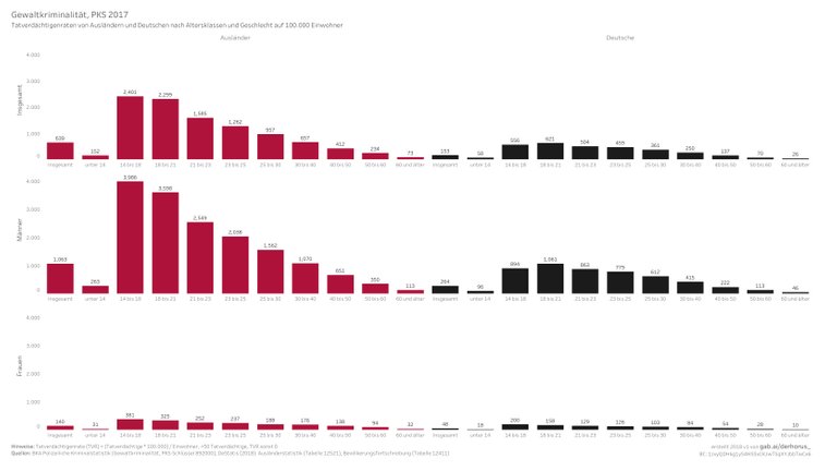 892000 08 age, sex TVR 2017 - Gewaltkriminalität.jpg
