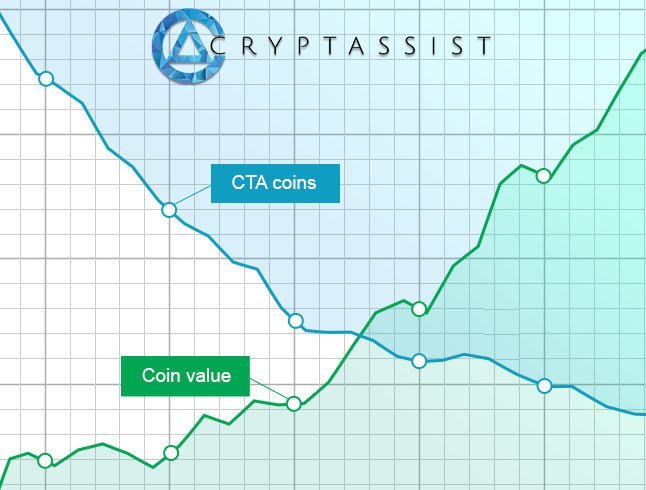 CTA-Deflation-Model.jpg