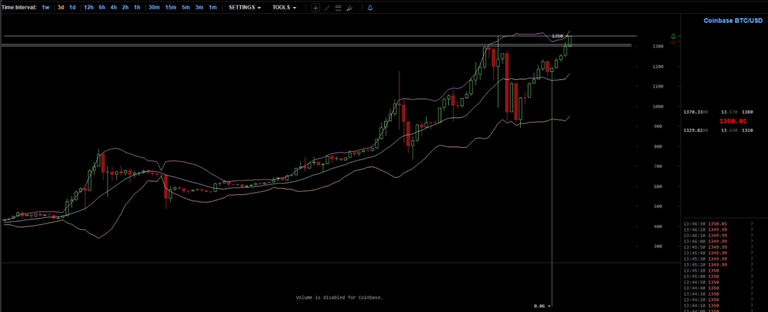 bitcoin-price-all-time-high-on-coinbase-as-ethereum-ripple-prices-spike-20-percent.png