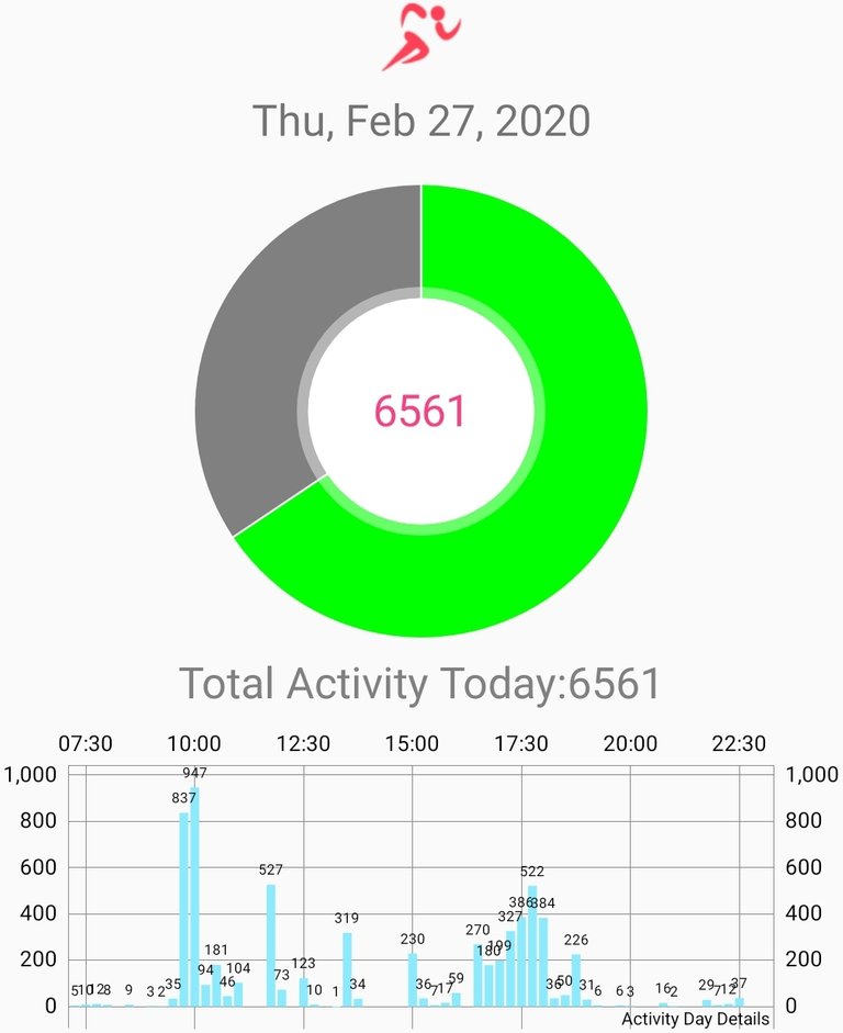 Screenshot_20200227-235807_Actifit Fitness Tracker.jpg