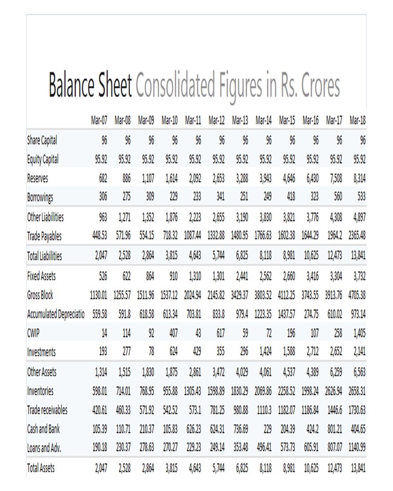 ASIAN PAINTS BALANCE SHEET.jpg