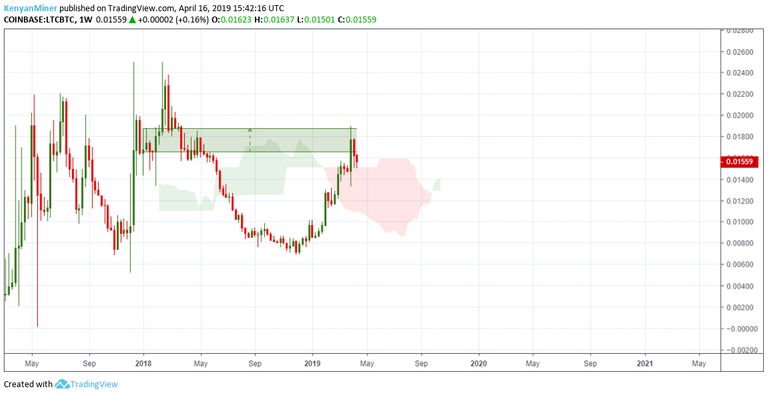 LTC-BTC.png