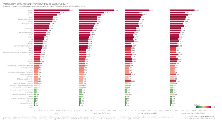 224000 09 adjusted TVR 2017 - Vorsätzliche einfache Körperverletzung.jpg