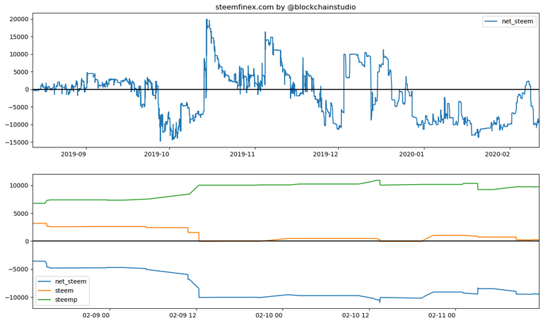 steemfinex-report-2020-02-11.png