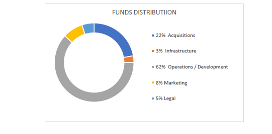 kimera fund dist.png