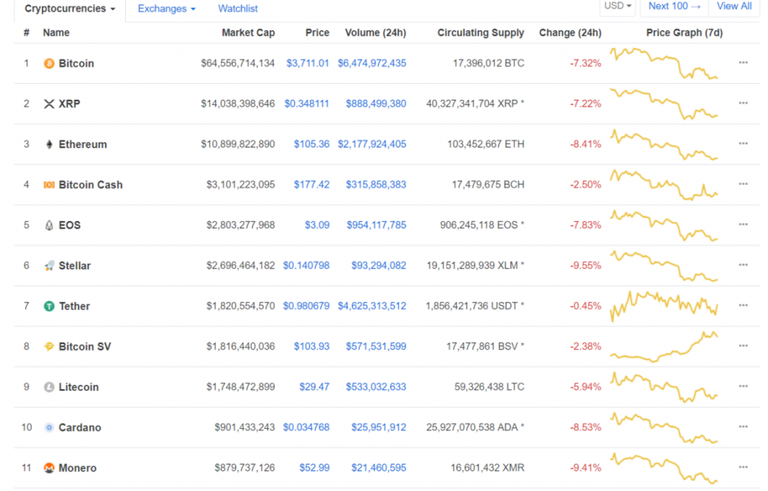 screenshot-coinmarketcap.com-2018.11.27-10-58-32-1024x655.png