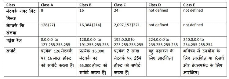 IP-Address-Class.jpg