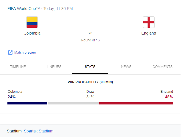 England vs Colombia.png