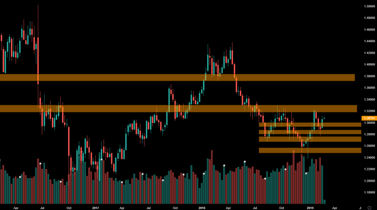 GBPUSD-25-FEB-19-WEEKLY.png