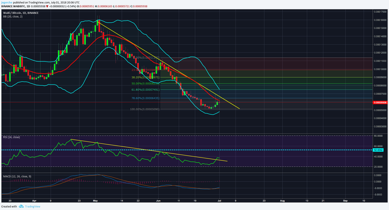 WABI BTC 01.07 second.png