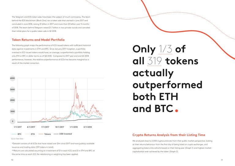 State+of+the+Token+Market+2+FINAL-page-006.jpeg