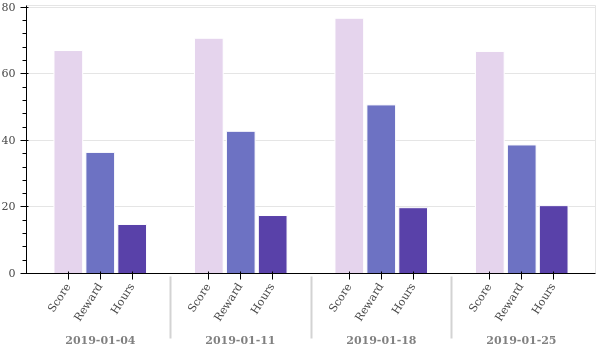 weekly_overview.png