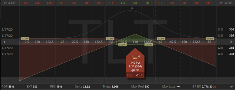 03. TLT Short Straddle - up 95 cents - 13.12.2019.png