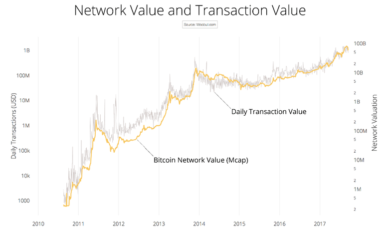 Transactionvalue.png