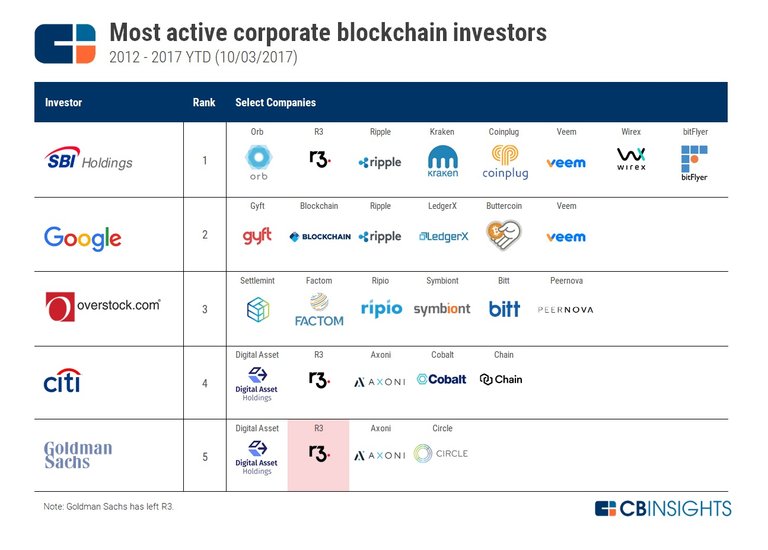 10-nam-da-qua-tai-sao-van-chua-co-mot-ung-dung-noi-bat-nao-danh-cho-blockchain (7).jpg