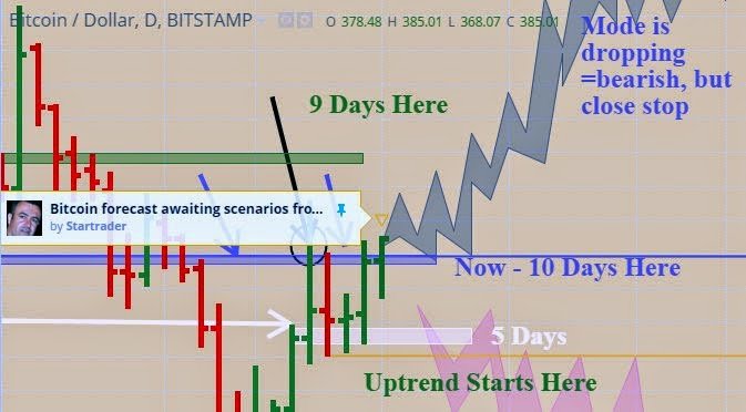 bitcoin-forecast-scenarios-featured.jpg