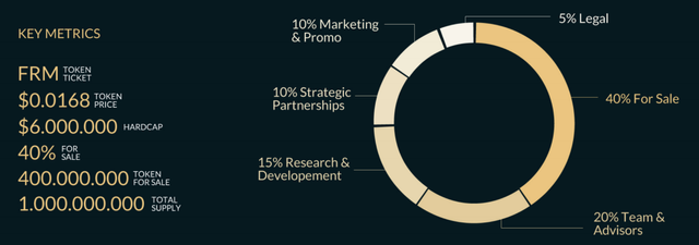 hokkydarmawan_FerrumNetwork_token.png