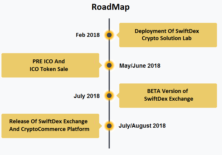 swift roadmap.png