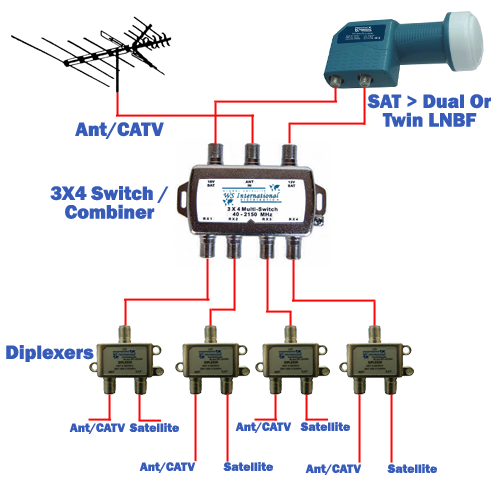 3x4_Diplexer_Diagram copy.png