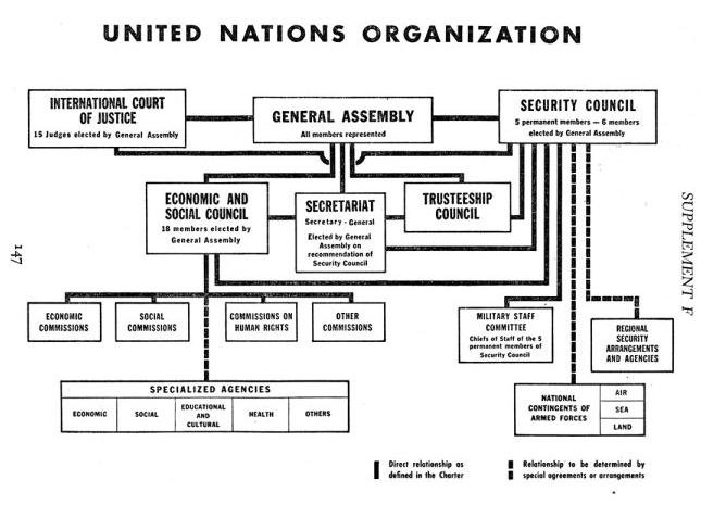 Orig_Org_Chart_1946_60.jpg