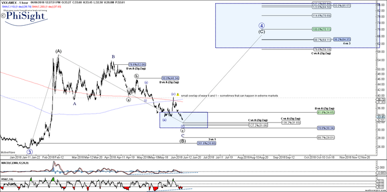 VXX - Primary Analysis - Jun-06 1227 PM (1 hour).png