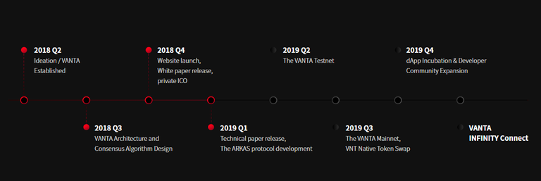 vanta roadmap.png