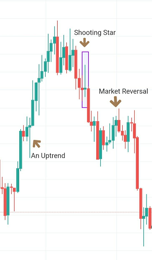 chart creadit - trading views(2)