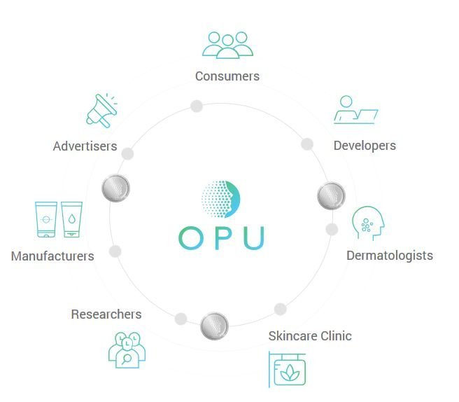 Opu ecosystem.JPG