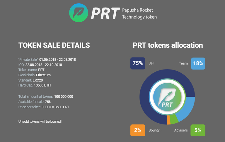 papusha token details.png