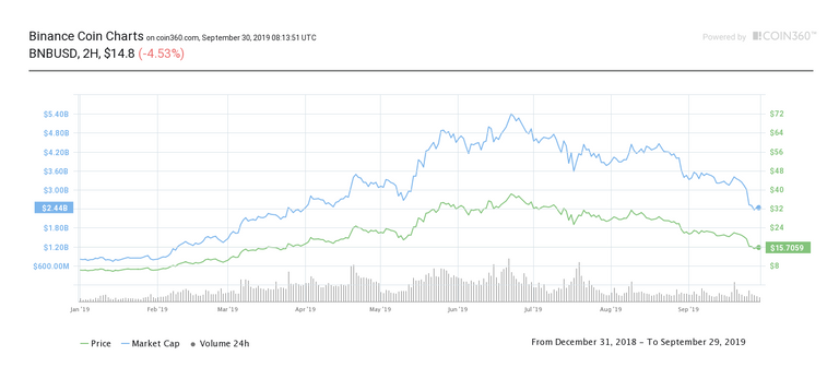 binance-coin-2019.png