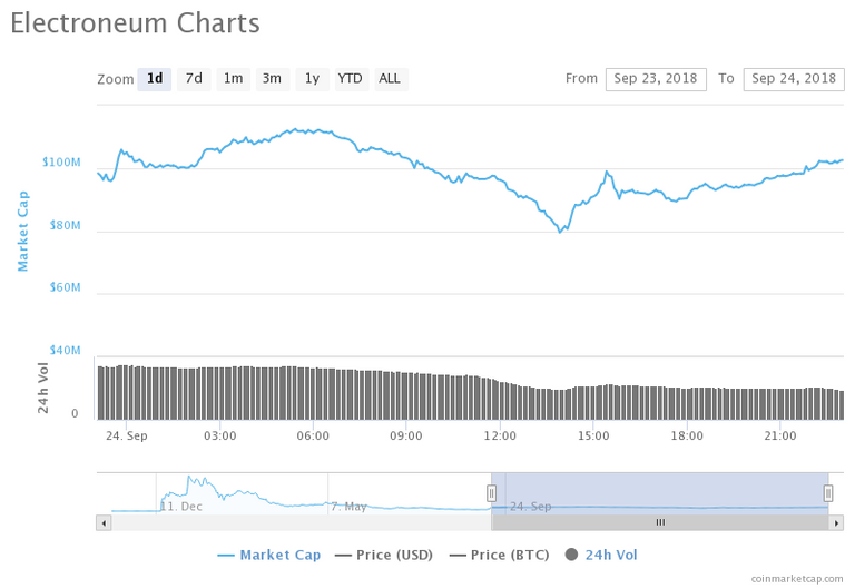 etn-chart.png