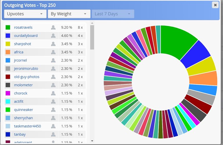 voting data steemimages march 2019.jpg