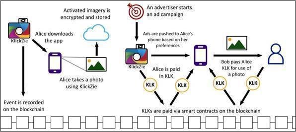 KLICKZIE ARKS AND THE KLICKZIE KLK20 CRYPTOTOKEN ECOSYSTEM. .jpg