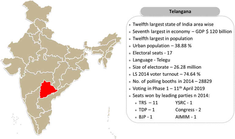 Telangana - Location.png