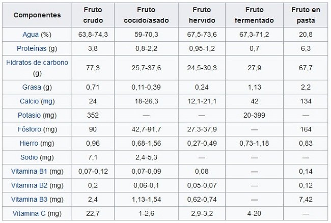 Tabla-nutricional.jpg