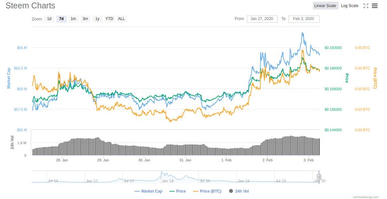 3feb2020steem.jpg