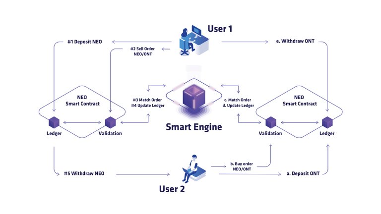 Cross Chain Settlement Diagram.jpg