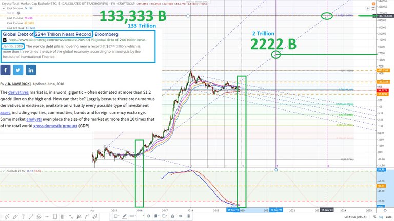 Crypto market excluding bitcoin February 2015. December 21, 2019 29.jpg