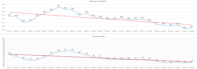 2018-09-17_week_ETH_Energy.PNG