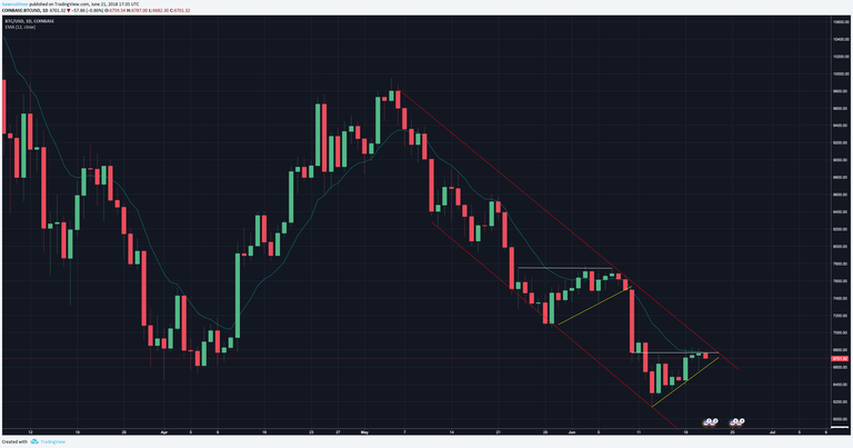 btc resistance cluster 2.png