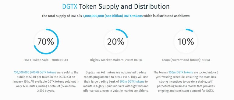 digitex token supply.JPG