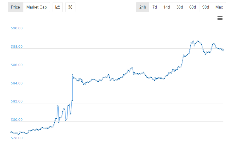 Opera Snapshot_2018-07-03_135650_www.coingecko.com.png