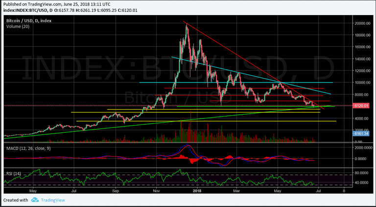 bitcoin breakout struggle.PNG